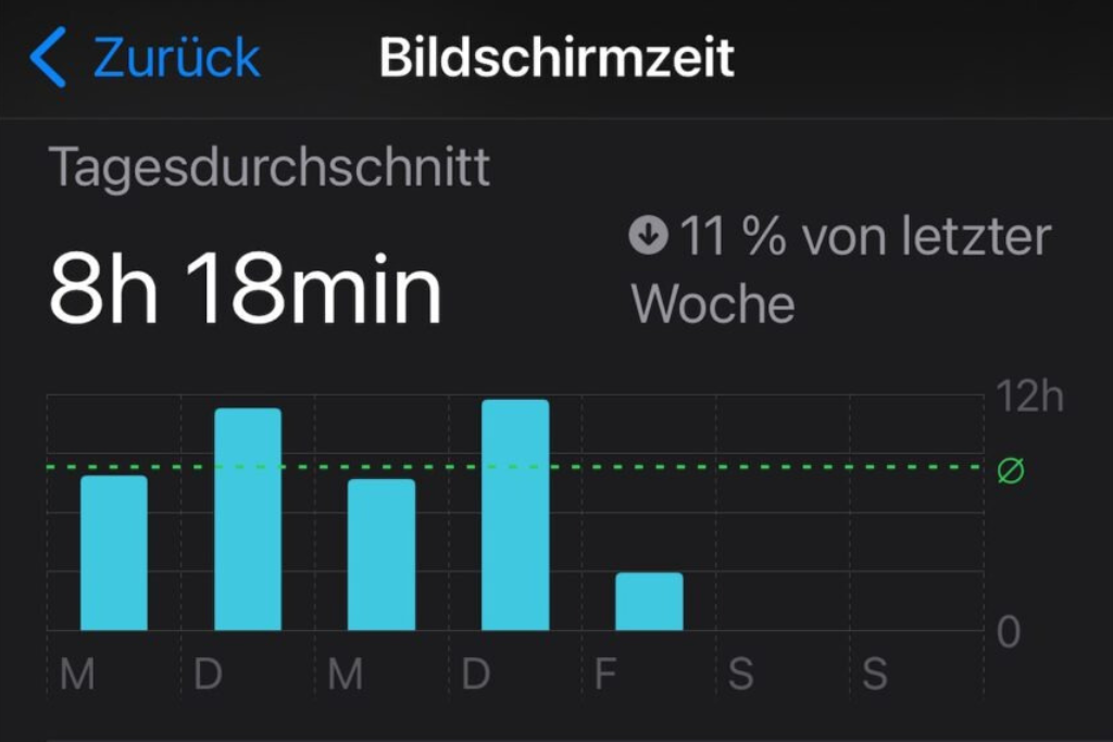 Screenshot von der Bildschirmzeit einer Person auf dem Handy